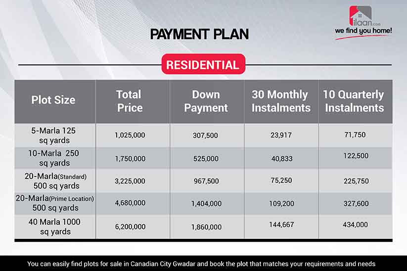 Property in Gwadar 