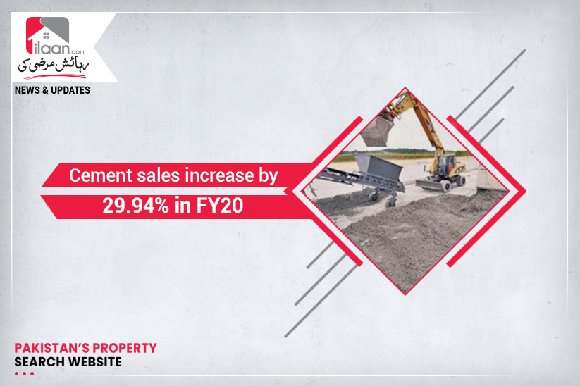 Cement sales increase by 29.94% in FY20