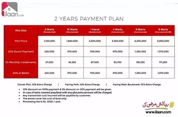 4 marla commercial plot for sale in Gwadar Central, Gwadar