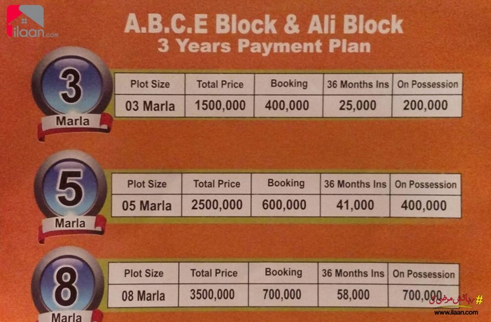3 marla plot ( Plot no 360/361 ) for sale in Block C, Phase 2, Al-Kabir Town, Lahore